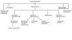 Схема управления школой